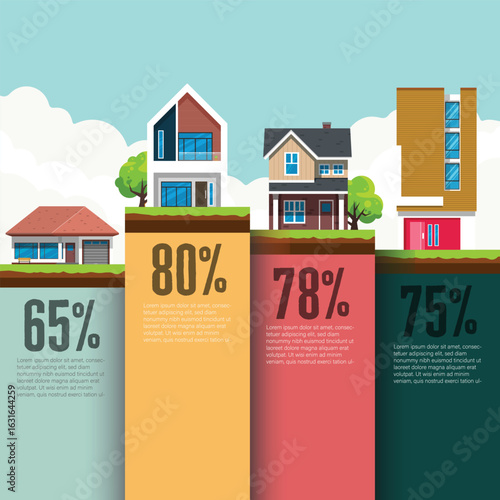 Real Estate Property Sales Percentage Chart