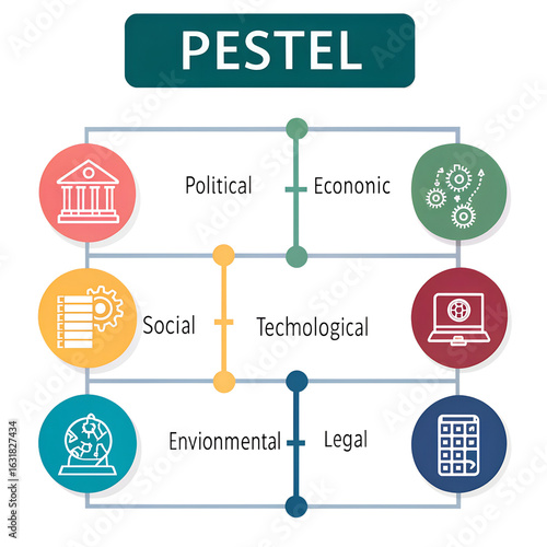 PESTEL Analysis Infographic: Six Key Factors for Strategic Business Planning