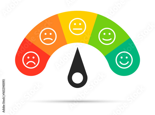 customer satisfaction levels. Rating Emoticons. gauge meter feedback emoticon scale