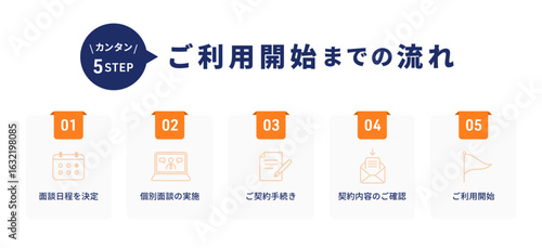 シンプルな5ステップでサービス開始を説明する案内デザイン（フロー チュートリアル 導入 ベクター）