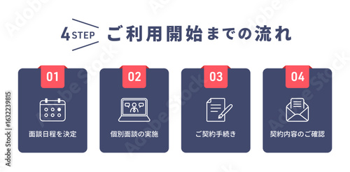 ビジネスで使われる4ステップのサービス案内デザイン（申込 ガイド 手順 チュートリアル ベクター）
