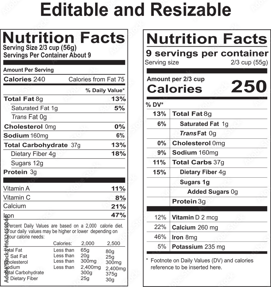 Fototapeta premium Understanding Nutrition Facts Labels for Healthy Eating Choices