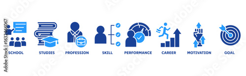 Apprenticeship icon set illustration concept with icon of school, studies, profession, skill, career, motivation 