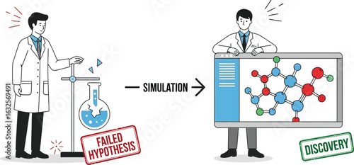 Scientific research process from hypothesis to discovery lab work