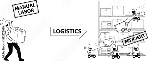 Automation in logistics and warehouse robotics for efficiency