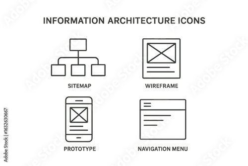 Information architecture outline icons. Sitemap, flowchart, wireframe, prototype, navigation menu. UX UI design kit for web and mobile app development. Vector symbol set.