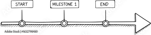 Timeline with checkpoints with hand-drawn style