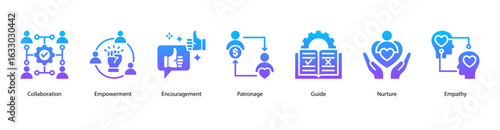 Social Support web banner icon vector illustration featuring Collaboration, Empowerment, Encouragement, Patronage, Guide, Nurture, and Empathy.