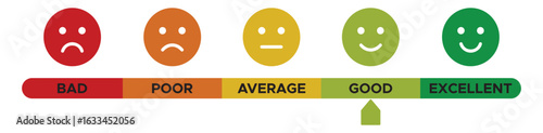 Feedback rating scale with emoticons. Feedback rating scale with emoticons solid and colorful icons or symbol. vector illustration collection. eps file. 