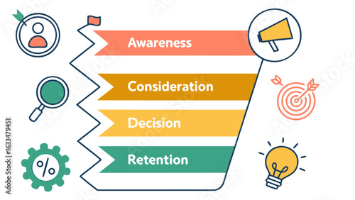 Visualizing the customer journey stages awareness consideration decision and retention with supporting icons for marketing strategy