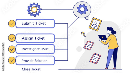 Visualizing the customer support ticket resolution process from submission to closure with a workflow diagram and a person interacting with the system