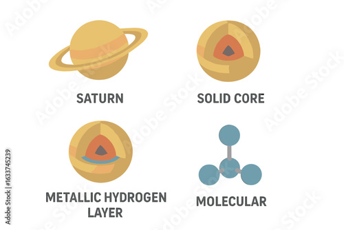 Saturn Interior Structure Vector Illustration. Isometric Flat Icons of Saturn Composition with Solid Core, Metallic Hydrogen Layer, Molecular Layer. Gas Giant Planet Diagram, Astronomy Education