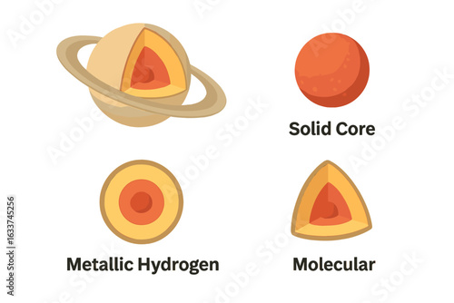 Saturn interior structure vector icon set. Detailed educational Saturn planet cutaway diagram with solid core, metallic hydrogen layer, molecular hydrogen shell. Astronomy science illustration.