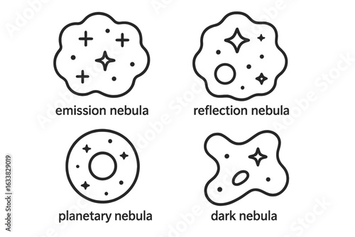 Nebula vector icon set. Outline style space icons for emission nebula, reflection nebula, planetary nebula, dark nebula. Astronomy symbols. Editable stroke. Isolated on transparent background.