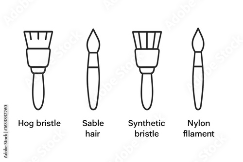 Outline Vector Icons of Painting Brushes for Artists. Set Featuring Hog Bristle, Sable Hair, Synthetic Bristle, and Nylon Filament Brush Types. Professional Art Materials Isolated