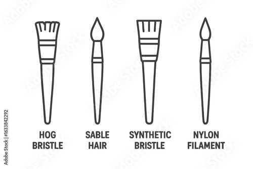 Vector set of painting brush icons. Outline illustration of art paint brushes: hog bristle, sable hair, synthetic bristle, nylon filament. Artist tools for acrylic, watercolor, oil painting.
