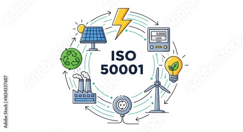 ISO 50001 an energy management-themed illustration with icons like a lightning bolt, solar panel, energy meter, and factory symbolizing energy efficiency and renewable power.