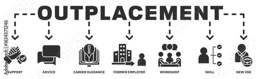 Outplacement banner web icon vector illustration concept with icon of support, advice, career guidance, former employer,,workshop, skill, new job 