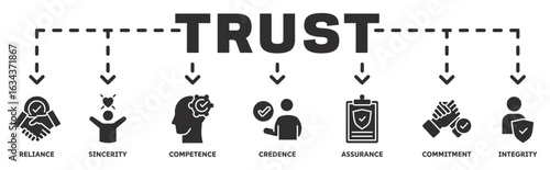Trust banner web icon vector illustration concept with icon of reliance, sincerity, competence, credence, assurance, commitment, integrity 