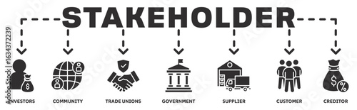 Stakeholder banner web icon vector illustration concept with icon of investors, community, trade unions, government, supplier, customer, creditor 
