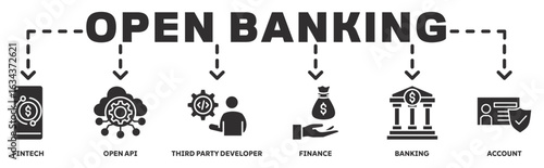 Open Banking banner web icon vector illustration concept with icon of fintech, open api, third party developer, finance, banking, account 