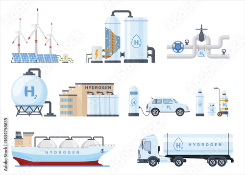 Production, storage and transportation of hydrogen using renewable energy sources and efficient industrial systems for the productive use of hydrogen in everyday life