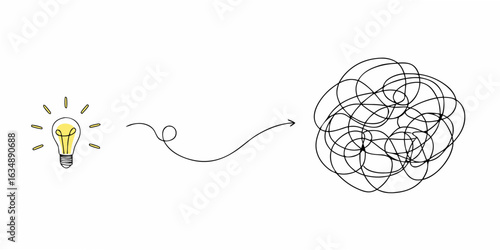 From idea to chaos a visual representation of complexity