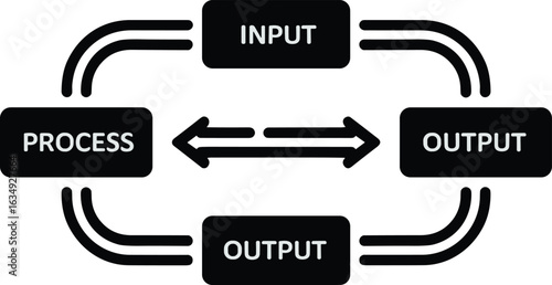 Simple business process diagram illustrating input process and output in a clear and concise visual format