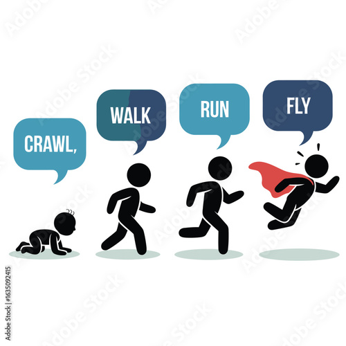 Stages of human development from crawling to flying