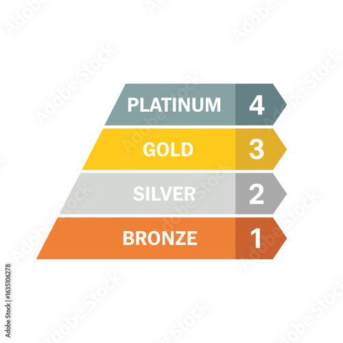 Tiered ranking system with platinum gold silver and bronze levels