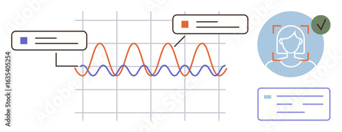 Graphs illustrating waveforms paired with dialogue boxes and user face identification. Ideal for biometrics, analysis, data security, AI, technology, authentication, user recognition. Simple flat