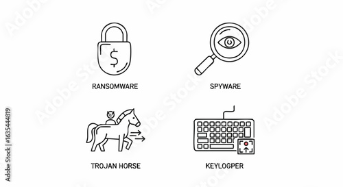 Types of malicious software vector illustrations