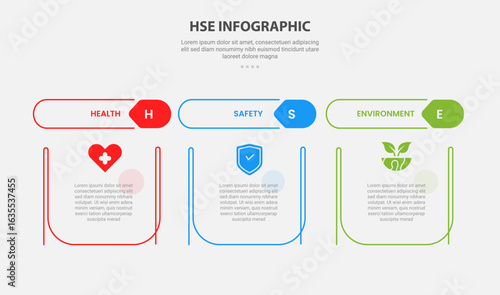 HSE Health Safety and Environment infographic outline style with 3 point template with creative table with separate header title for slide presentation