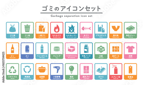 ゴミの分別用アイコンセット　イラスト　燃えるごみ　燃えないごみ　不燃　可燃　プラ　カン　ペットボトル