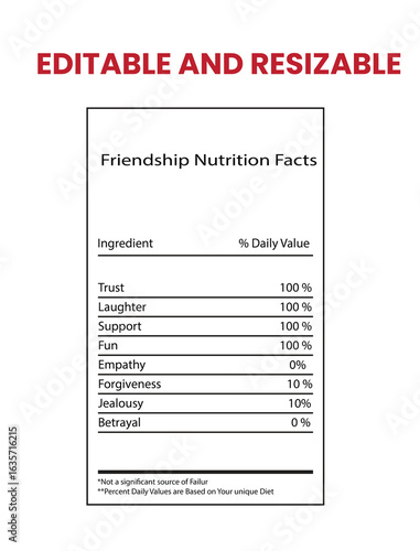 A humorous nutrition facts label design listing the ingredients of a strong friendship like trust, laughter, and support. A conceptual and funny graphic.