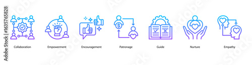 Social Support web banner icon vector illustration featuring Collaboration, Empowerment, Encouragement, Patronage, Guide, Nurture, and Empathy.