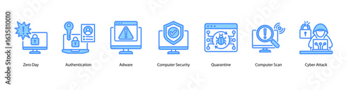 Critical Risks web banner icon vector illustration featuring Zero Day, Authentication, Adware, Computer Security, Quarantine, Computer Scan, and Cyber Attack.