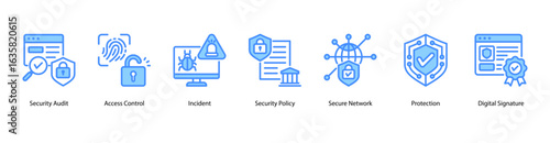 Access and Incident Management web banner icon vector illustration featuring Security Audit, Access Control, Incident, Security Policy, Secure Network, Protection, and Digital Signature.