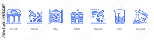 Academic Lab Environment web banner icon vector illustration featuring University, Biologist, Waste, School, Traceability, Beaker, and Experiment.