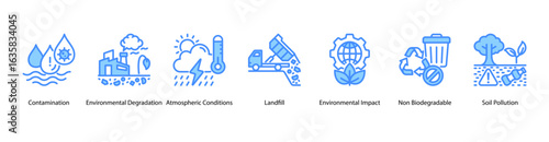 Pollution Awareness web banner icon vector illustration featuring Contamination, Environmental Degradation, Atmospheric Conditions, Landfill, Impact, Non Biodegradable, and Soil Pollution.