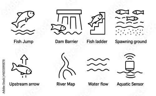 Fish Migration Icons. Outline icon set of fish migration: salmon leap, dam barrier, fish ladder, spawning