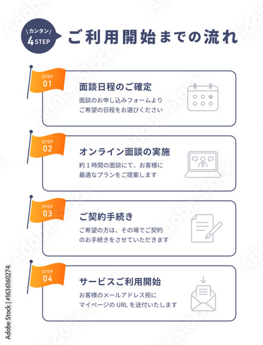 ご契約までの流れを4ステップで説明したビジネス向け図解テンプレート（無料説明 契約手続き メール確認）