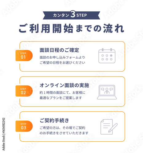 ご契約までの流れを3ステップで説明したビジネス向け図解テンプレート（無料説明 契約手続き メール確認）	