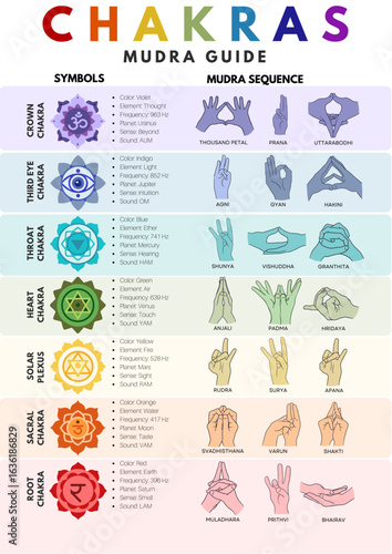 Chakras Mudra Guide: Hand Gestures and Meanings	