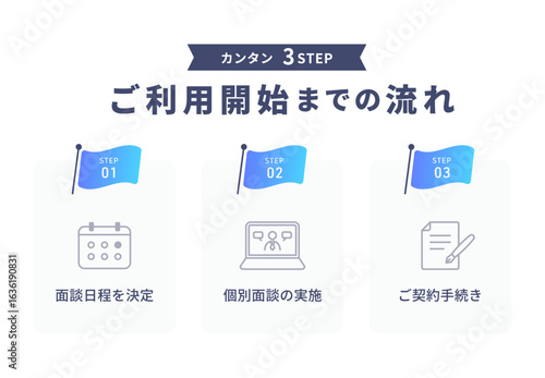 ご契約までの流れを3ステップで説明したビジネス向け図解テンプレート（無料説明 契約手続き メール確認）	