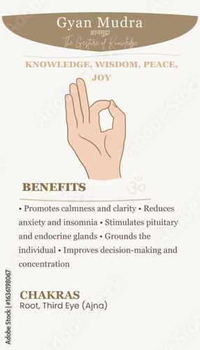 Gyan Mudra: Gesture of Knowledge and Wisdom