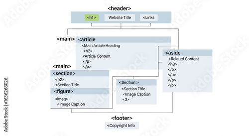 Website Structure Diagram Depicting Web Page Html Element Semantic Layout