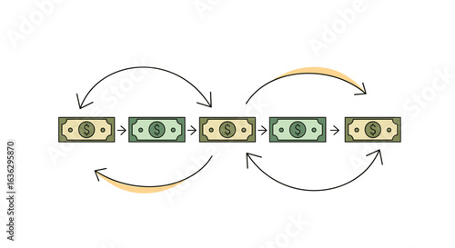 Visualizing financial flow and circulation through a series of monetary transactions