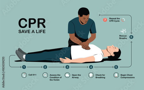 Step by step CPR life saving guide