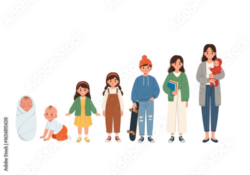 Illustration showing human life stages from baby to adult, depicting growth and development, isolated on white background